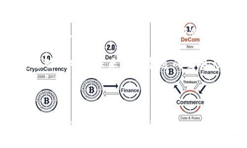   比特币与区块链的基本概念及相互关系解读  / 

 guanjianci  比特币, 区块链, 加密货币, 去中心化  /guanjianci 

---

### 比特币与区块链的基本概念

比特币（Bitcoin）是由一位或一群使用化名中本聪（Satoshi Nakamoto）的人在2009年创建的虚拟货币。它是一种基于区块链技术的加密货币，具备去中心化、匿名性和不可篡改性的特征。比特币的诞生旨在创造一种不依赖于中央机构的货币，减轻传统金融系统中的一些缺陷，比如高交易费用、转账延迟等。

区块链（Blockchain）是一种用于记录和存储数据的技术，它以链式数据结构确保数据的安全和完整。每一个区块中都包含了一组交易记录，并通过加密算法连接到前一个区块。区块链技术可以应用于多种场景，如金融、供应链管理、投票系统等，其安全性和透明度使其成为一种前沿技术。

### 比特币与区块链的关系

比特币是区块链技术的第一个实际应用。比特币交易通过区块链进行记录和验证，这保证了交易的透明性与安全性。从技术层面上看，区块链不仅支撑比特币的运行，还保障了其去中心化和抗审查的特征。

在比特币的运行机制中，当用户进行交易时，这笔交易会被网络上的多个节点验证，并被记录在一个新的区块中。在每个区块中，除了包含交易信息外，还记录着前一个区块的哈希值，使得这些区块链相互关联，形成一个不可篡改的历史记录。

### 可能相关问题

1. 为什么比特币会受到如此大的关注？
   
2. 区块链技术在其他行业的应用是什么？
   
3. 比特币与传统货币之间的主要区别是什么？

4. 比特币的未来发展趋势如何？

---

#### 第一个问题：为什么比特币会受到如此大的关注？

比特币引起广泛关注的原因多种多样，首先是其去中心化的特性。传统货币由各国中央银行发行，受到政府的控制，而比特币则没有任何中心化机构的干预，这吸引了许多寻求财务自由的人。此外，比特币的供应量是固定的，最大只能有2100万枚，这使得比特币具有稀缺性，很多人把它视为数字黄金。

其次，比特币的匿名性和安全性也增强了它的吸引力。在以往的金融交易中，个人信息容易被泄露，而比特币的交易则使用公钥和私钥，用户身份得以保护。这使得比特币在一些国家或地区成为规避金融监管的工具，尽管这也是各国政府关注和限制比特币的原因之一。

除了技术特点外，比特币价格的剧烈波动也是媒体关注的焦点。从2010年的几美分，到2021年底接近6万美元，比特币的涨幅吸引了大量投资者。而每次大的价格波动都会引发市场的热议，从而不断扩大其影响力。

最后，随着区块链技术的不断发展，比特币作为其最具代表性的应用，逐渐被大众熟知。越来越多的公司和机构开始接受比特币作为一种支付方式，推动其在现实经济中的应用。这些因素结合起来，使得比特币逐渐走进了普通大众的视野，成为热点话题。

#### 第二个问题：区块链技术在其他行业的应用是什么？

区块链技术的潜力不仅限于加密货币，其应用领域正逐渐扩展到各个行业。以下是几种主要的应用场景：

1. 供应链管理
在传统的供应链管理中，各环节之间的信息透明度不足，容易出现欺诈现象。通过区块链技术，可以实现供应链上每个环节的数据实时共享，消费者能够获取产品的来源、生产流程及物流信息，从而提高信任度。

2. 金融服务
区块链在金融行业的应用非常广泛，它可以实现跨境支付、证券交易、结算等过程的高效处理。通过使用智能合约，金融交易可实现自动化，减少中介环节，提高交易的速度和安全性。

3. 数字身份
当前，数字身份的管理面临诸多问题，黑客攻击和信息泄露事件时有发生。借助区块链技术，用户可以掌控自己的数字身份，通过加密方式保护个人信息。各方在验证身份时，可高效、安全且准确地获取信息。

4. 健康医疗
区块链技术在医疗领域的潜在应用也引起了重视。患者的健康数据可以存储在区块链上，确保隐私且不可篡改。医生和医疗机构可以快速、方便地获取患者的历史健康信息，提高医疗服务的质量和效率。

总之，区块链技术在各行各业都有着广泛的应用前景，并随着技术的不断成熟，未来将带来更多的创新和变革。

#### 第三个问题：比特币与传统货币之间的主要区别是什么？

比特币与传统货币之间存在着较大的差异，主要体现在以下几个方面：

1. 供给限制
比特币的总数量被限制为2100万枚，而传统货币由各国中央银行根据经济情况进行调控，几乎没有供应的上限。这种供给上的差异使得比特币具备一定的稀缺性，许多投资者将其视为保值的工具。

2. 去中心化
比特币是一种去中心化的加密货币，没有中央银行或政府的直接控制。而传统货币则完全由央行管理，各国政府可以根据经济形势进行货币政策的干预，这使得传统货币更容易受到政策变化的影响。

3. 匿名性与安全性
比特币交易是相对匿名的，交易双方的身份信息不会被上传至链上。相对而言，传统金融交易通常需要提供个人信息并受到严格监管。这一特性使得比特币在一些国家成为了规避金融审查的工具，但也因此引发了许多国家的担忧。

4. 交易方式的差异
交易比特币通常通过区块链进行，且不需要中介的介入。而传统货币交易通常需要银行或金融机构作为中介，过程相对较慢且手续费较高。比特币的立即结算和较低费用吸引了许多用户，尤其是跨国支付时。

除了以上几点，比特币的价格波动通常比传统货币激烈得多。近年来，比特币的涨跌幅度引发了广泛的关注，许多投资者将其视为风险投资。比特币与传统货币在各自的特点和应用场景上都有明确的区别。

#### 第四个问题：比特币的未来发展趋势如何？

比特币的未来发展趋势可以从多个角度进行分析：

1. 监管与法律环境
随着比特币和加密货币的广泛应用，各国政府正在逐步建立相关的监管框架。未来，监管政策将很大程度上影响比特币市场的发展。虽然监管会降低一些市场炒作行为，但从长远看，合理的监管有助于保护投资者权益，提高比特币的合法地位。

2. 技术进步
区块链技术的不断发展将帮助比特币在可扩展性、安全性和效率上上升到一个新的水平，例如通过闪电网络（Lightning Network）等二层解决方案提升交易速度与降低费用，使比特币处理能力显著增强，进军收益更好的支付市场。

3. 市场接受度的提升
越来越多的商家开始接纳比特币作为支付方式，推动其在现实经济中的应用，使得比特币不仅仅是投机性资产。随着市场的接受度逐渐提高，比特币的使用场景和价值也将更加丰富。

4. 新兴的竞争对手
比特币虽然已经占据了市场的领导地位，但与此同时，一些新兴的加密货币（如以太坊、莱特币等）也在不断崛起，提供了更多的功能和特性。因此，未来比特币需要不断创新和提升自身的竞争力，以保持其市场领先地位。

在未来的道路上，比特币或许会面临许多挑战，但同时也有着巨大的发展潜力和机遇。无论从技术、市场还是法律框架等方面来看，全部都将对比特币未来的发展造成重要影响。随着全球对加密货币接受度的提升，比特币的前景依然广阔。

---

以上内容简要概述了比特币与区块链的基本概念及其相互关系，并针对四个相关问题进行了深入探讨和分析。希望能为读者提供对比特币及区块链的全面理解。