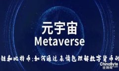 区块链和比特币：如何通过表情包理解数字货币