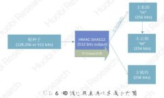 区块链最新薅羊毛终极指南