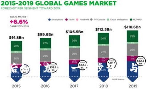 Tokenim注册后如何充值：一步步详解与常见问题解答